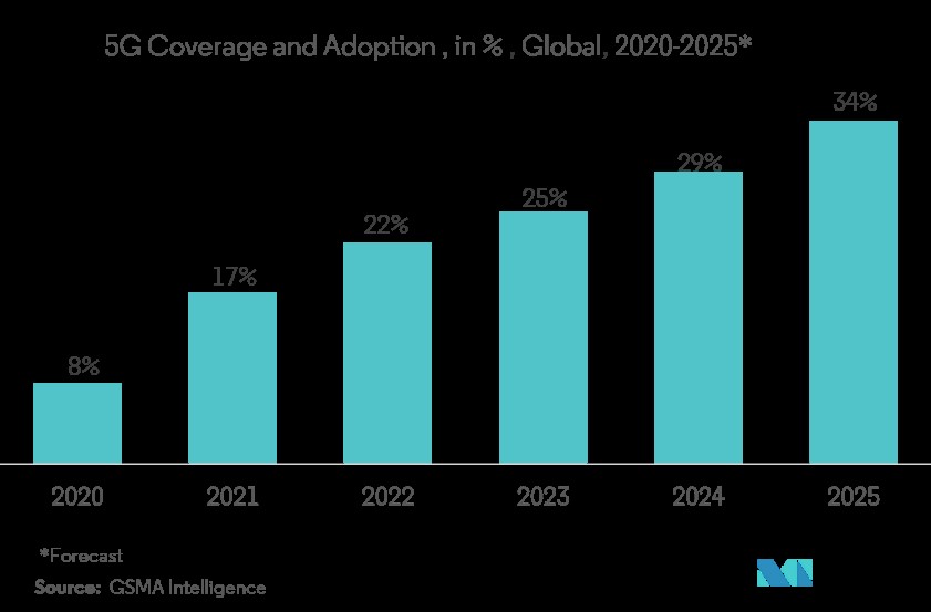 Telecom and IT Sectors Offer Budding Hike for Fiber Optics - image 3